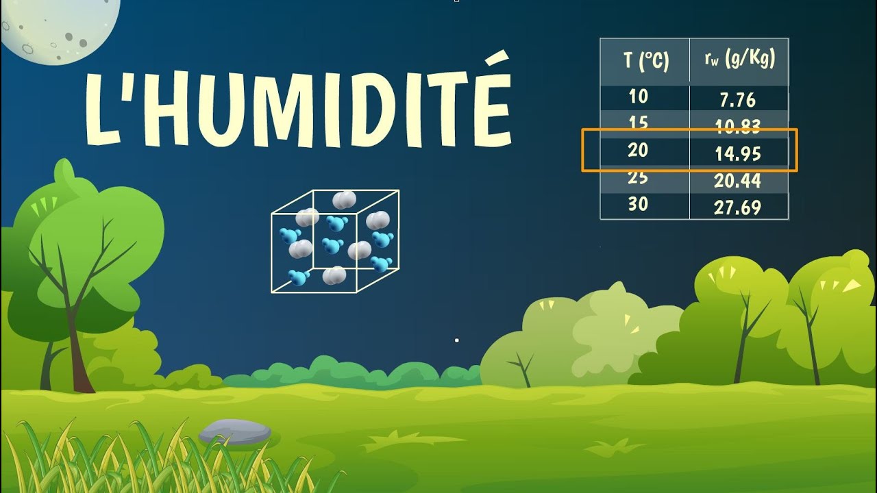 LES DIFFÉRENTES MESURES DE L'HUMIDITÉ DE L'AIR