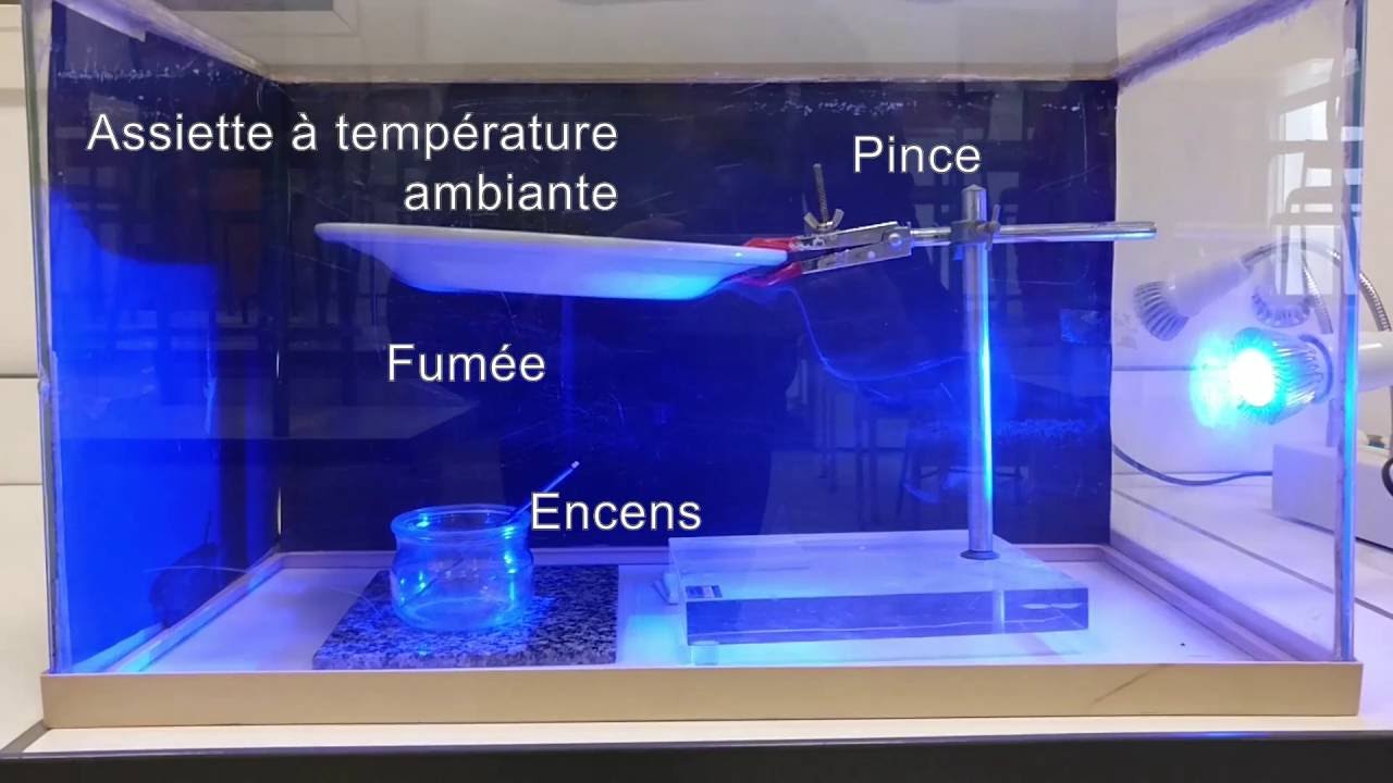 Comprendre le déplacement des masses d'air